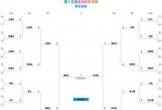 全(quán)运会乒(pīng)乓球赛程表(biǎo)！男(nán)单决赛对阵表(biǎo)，男(nán)单决赛时间出炉！