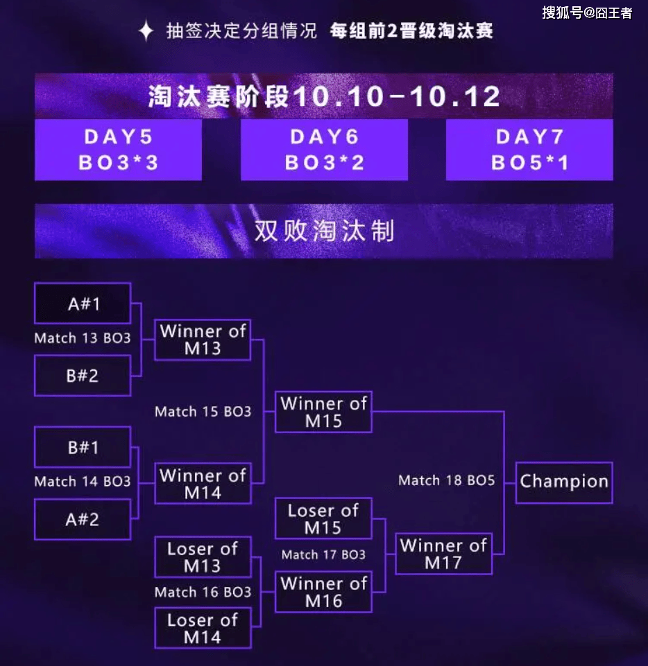 2025英(yīng)雄联盟亚洲邀请賽(sài)：LPL、LCK、LCP8支戰(zhàn)队参賽(sài)