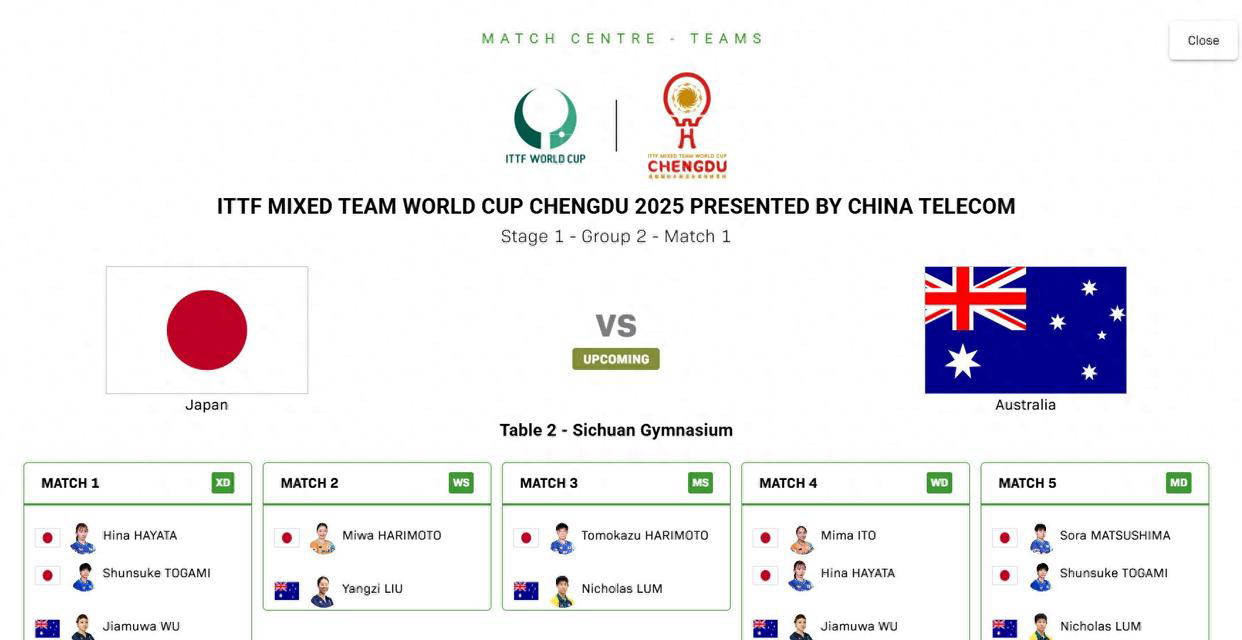 张本美和与张本智和轻松战胜对手，比赛懸(xuán)唸(niàn)不(bù)大