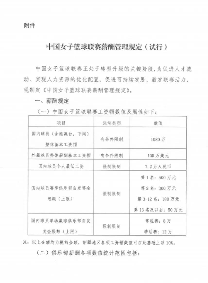 1080万！WCBA工资帽(mào)落地(dì)，女篮“金(jīn)元时代”終(zhōng)结？